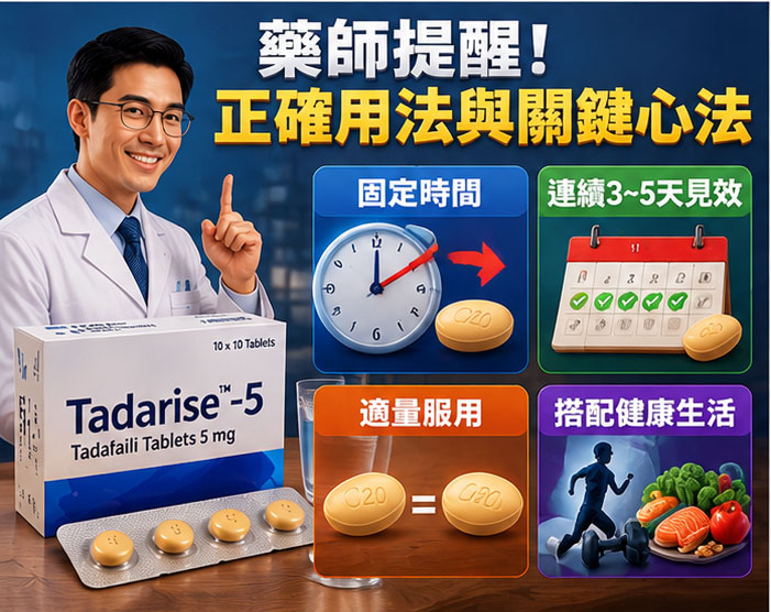 藥師提醒：保養前，這些「關鍵心法」與犀利士用法用量一定要知道
