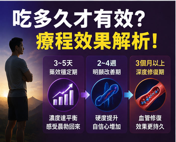 犀利士每日錠吃多久?評估犀利士保養療程的效果與目標 犀利士每日錠吃多久?評估犀利士保養療程的效果與目標