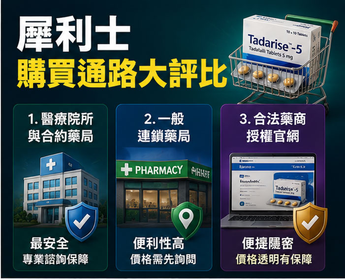 犀利士購買通路大評比：實體與電商的優劣勢 🏪