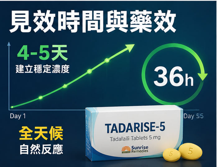 犀利士每日錠多久見效？藥效與持續時間解析 📈