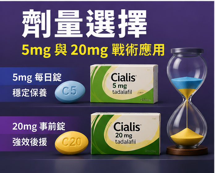 犀利士的劑量選擇:5mg 與 20mg 的戰術應用 💡 犀利士的劑量選擇:5mg 與 20mg 的戰術應用 💡