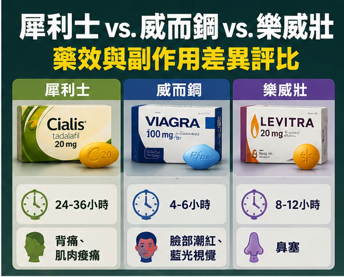 ⚖️ 犀利士 vs. 威而鋼與樂威壯：同類產品的藥效與副作用差異評比