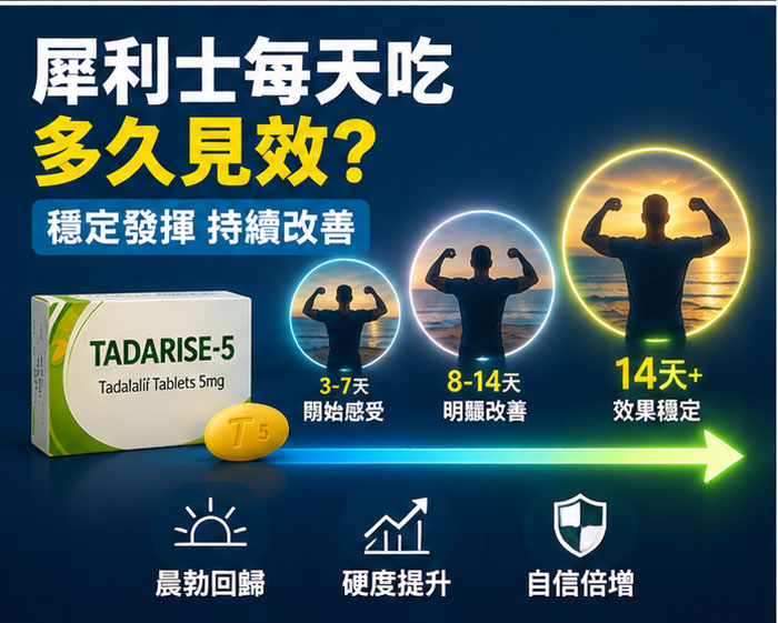 犀利士每天吃多久見效？解析犀利士保養療程的評估指標