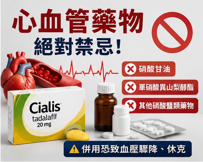 犀利士與心血管藥物的交互作用：必須嚴守的絕對禁忌！🚨