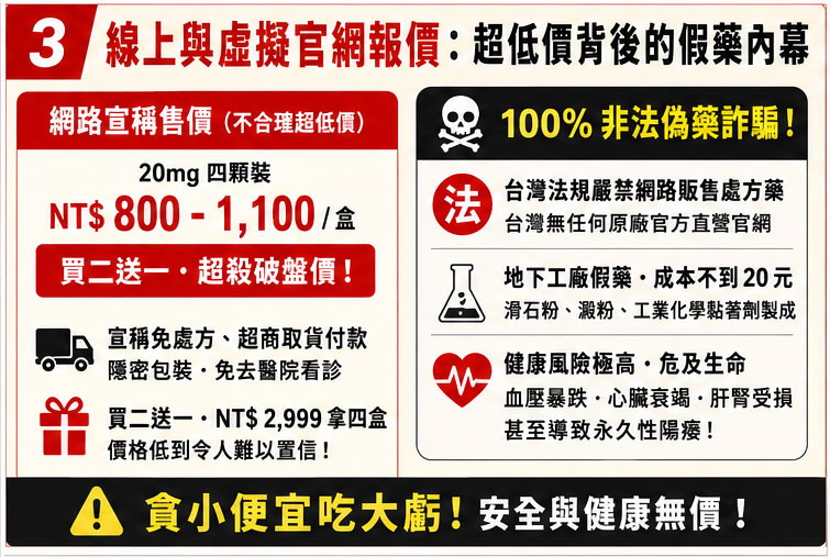 線上與虛擬官網報價：揭開超低價背後隱藏的假藥內幕