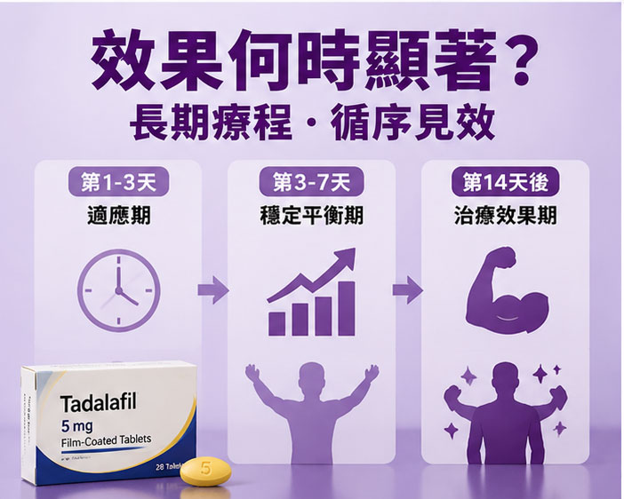 犀利士5mg效果何時顯著?如何評估治療與長期療程的預期目標 犀利士5mg效果何時顯著?如何評估治療與長期療程的預期目標