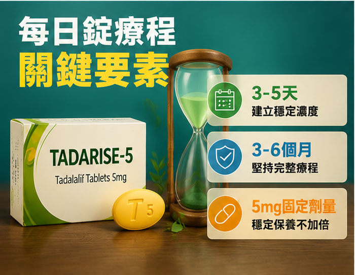 犀利士每日錠療程關鍵：吃多久才有效？藥師的實戰心法