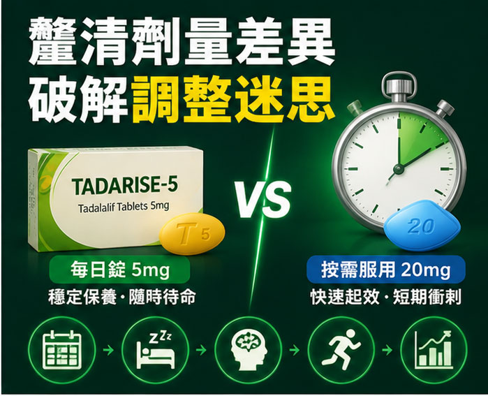 釐清犀利士5mg與其他劑量的差異:關於壯陽藥劑量調整的迷思 釐清犀利士5mg與其他劑量的差異:關於壯陽藥劑量調整的迷思