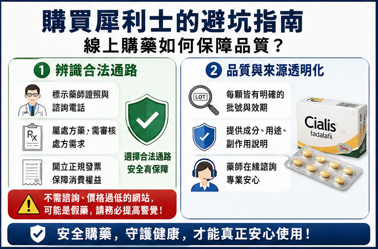 購買犀利士的避坑指南：線上購藥如何保障品質？
