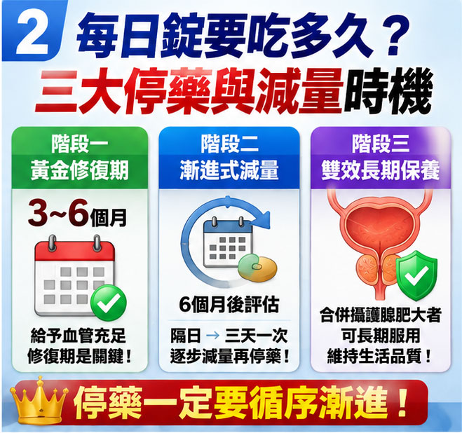 揭開每日錠的藥理面紗：犀利士 5mg 到底能一直吃嗎？