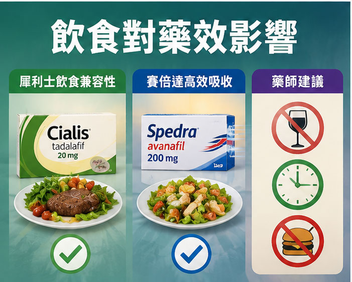 服用習慣對藥效的影響：犀利士與賽倍達飲食注意事項