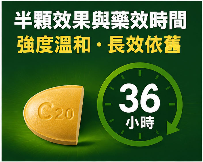 犀利士劑量減半的實際效果與藥效時間 ⏰