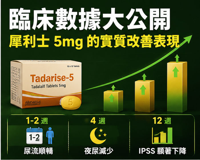 臨床數據大公開：犀利士 5mg 的實質改善表現