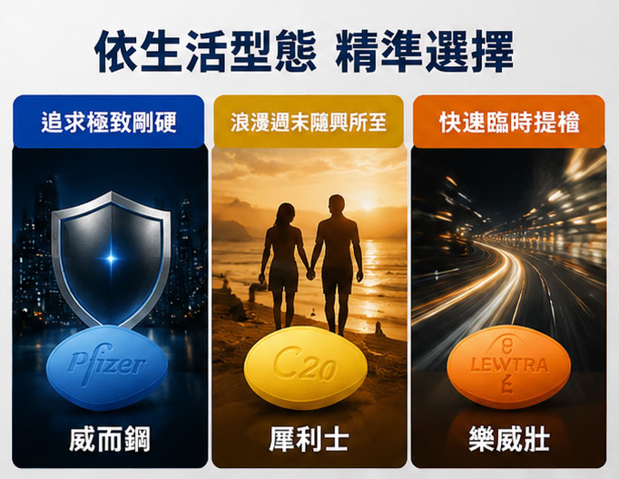 🧭 醫師教你精準選：根據你的「生活型態」挑出完美神藥