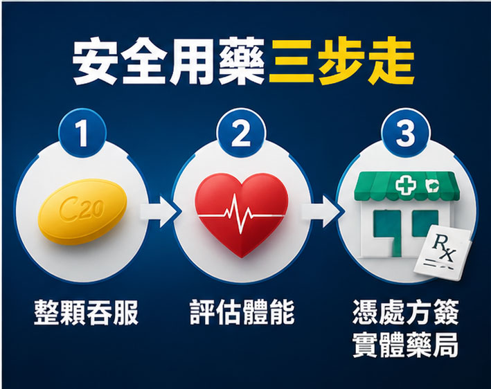 🛠️ 安全用藥三步走：專業藥師的貼心提醒