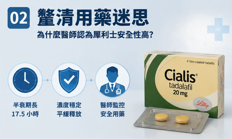 🎯 釐清用藥迷思：為什麼醫師認為犀利士安全性高？