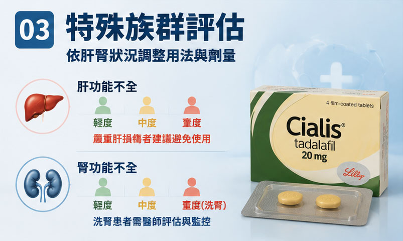 🛑 特殊族群的藥物風險評估：如何調整犀利士用法與劑量？